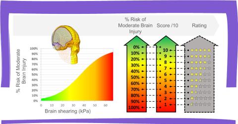 Calcul d’un niveau de risque moyen de subir une lésion neurologique modérée