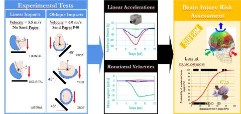 Illustration de la méthode couplée « expérimentale et numérique »