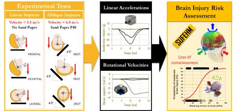 methode_couplee-velo